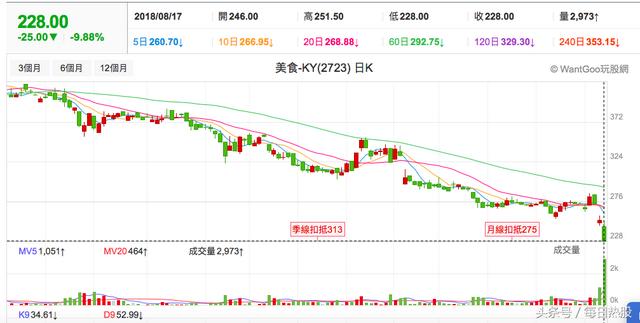 85度c蛋糕店加盟(85度C陷“台独”舆论风波，遭外卖平台下架！母公司股价两日重挫17%)