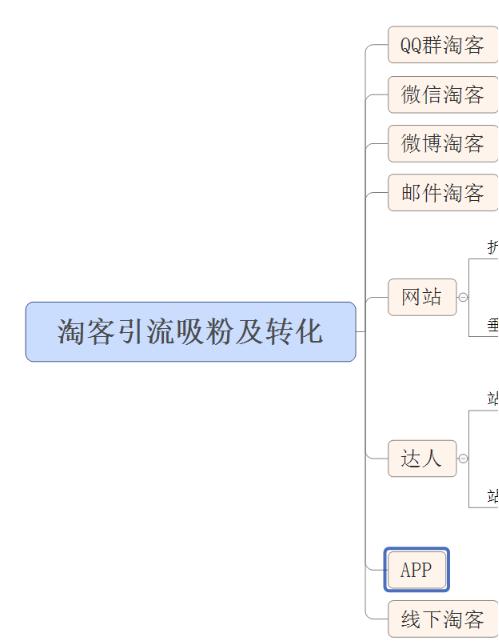 淘客是怎么推广出去的(微信、微博、QQ淘客的最全玩法)