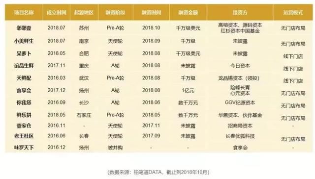 群接龙团购怎么操作(日流水过百万，群接龙如何用小程序进军社区团购？)