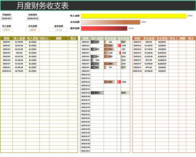 财务预算表模板月(人家这才叫月度财务分析报表，把你的数据收起来吧（附报表模板）)