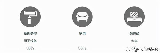 家电报价单(这是我见过最全面的装修报价单避坑指南，小白也能秒变大神)