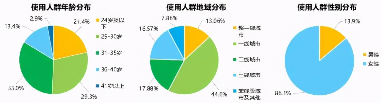 小红书kol合作流程(小红书KOL投放攻略，如何投放小红书KOL效果最好)