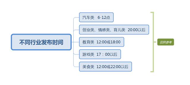 粉丝少的抖音什么时候发容易上热门(你知道吗？抖音作品发对时间播放量翻倍)