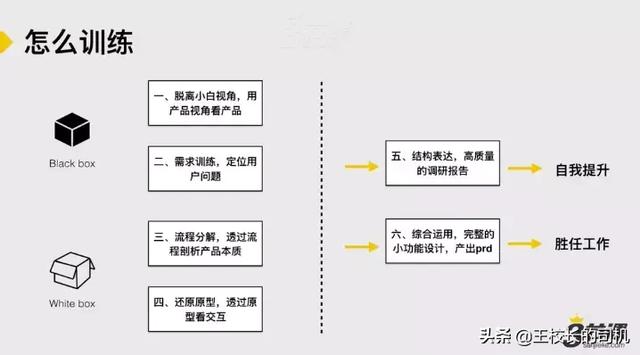 代金券使用说明范本(优惠券发放的产品设计，需求文档怎么写？)