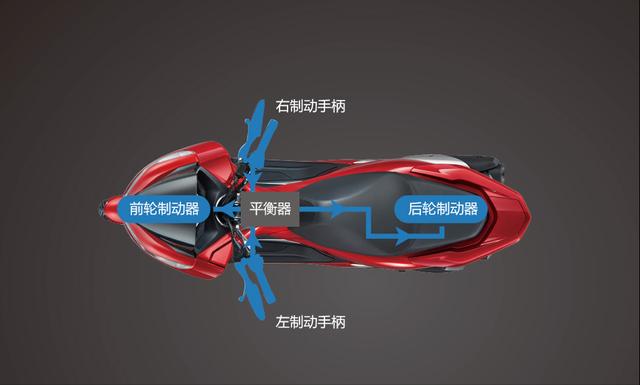 cbs是什么意思(目前所销售的110~125的踏板车，有哪些是装配CBS的？)