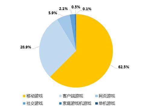 人气最高的网游排行(美服网游排行榜，魔兽世界当之无愧第一，前20有款国产网游)