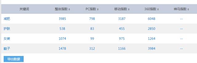 微商卖什么产品最赚钱(做什么微商代理最赚钱？想创业、想做微商的一定要看)