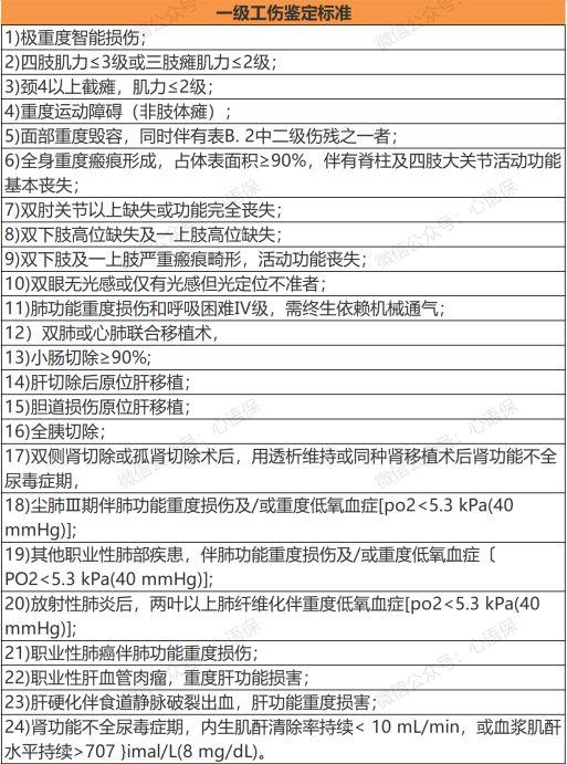 伤残等级1-10赔偿标准(1一10级伤残标准及赔偿？工伤伤残待遇有哪些，能赔付多少钱)