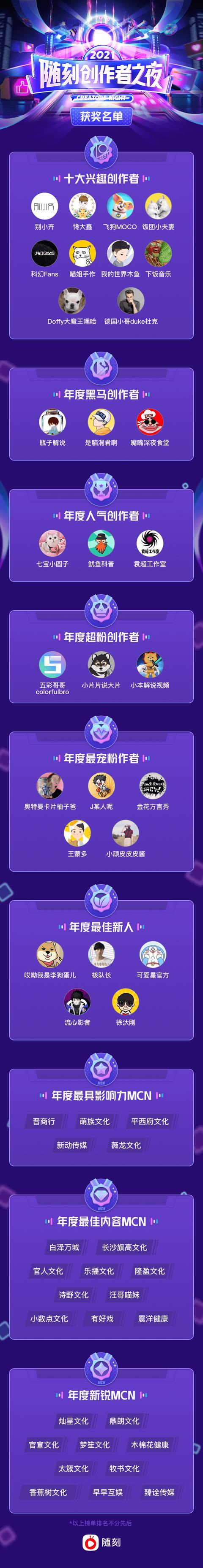 随刻创作:兴趣视频创作领域有哪些风向？随刻创作者之夜给出了回答