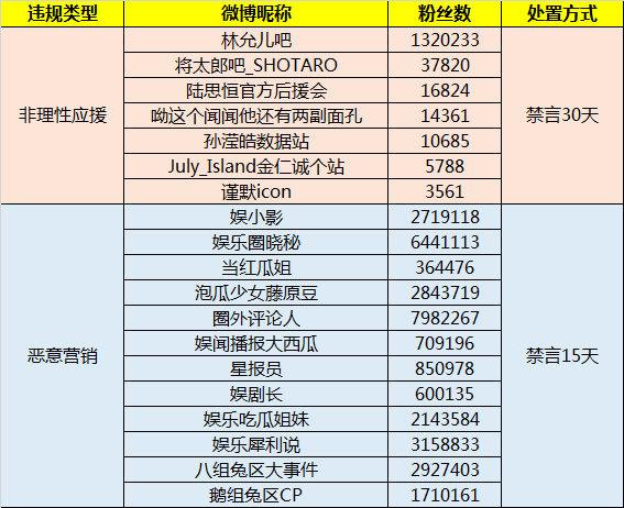 怎么注销微博账号(微博加强账号注册管理，昵称不得含“爆料”等字样)