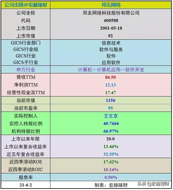 用友政务值不值得去(「投资价值评分」用友网络)