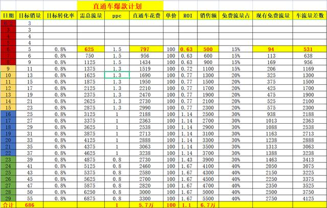 淘宝竞品分析表格(电商总监用的数据分析表格，比我们高级的不是一星半点)