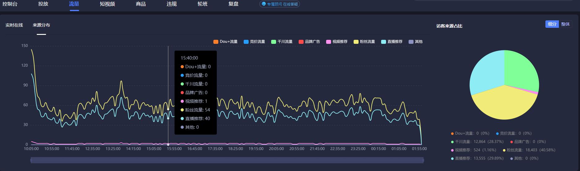 抖音直播流量入口(抖音直播间怎么获得流量？抖音直播间流量5大入口)