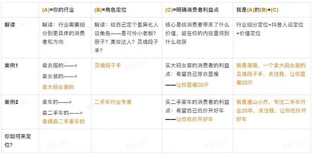 抖音企业号怎么运营(抖音企业号运营方法论)