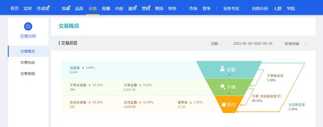 淘宝网店怎么运营推广(别再找淘宝代运营了，月gmv900万大佬教你淘宝运营技巧，三天学会)