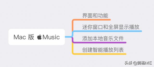 苹果手机发朋友圈怎么配音乐(Mac 版 Apple Music 使用指南)