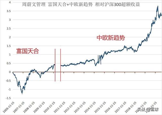 初学者适合投什么样的基金(什么样的基金适合新手配置？)