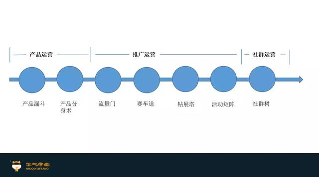 淘宝爆款打造方案总结(选款是电商的生死战，淘宝运营一定要学会的爆款打造流程实操指南)