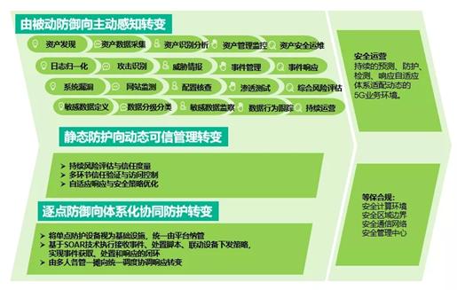 医疗信息化解决方案(政策助推5G+医疗健康领域 | 医疗机构应如何开展信息化建设？)