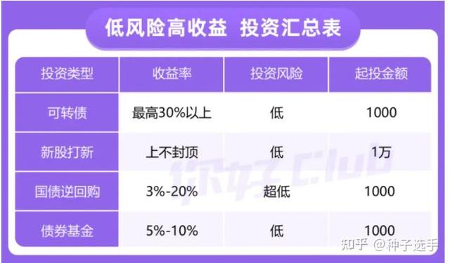 新开户银证转账为什么转不了(保姆级可转债打新教程)