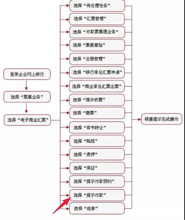 工商银行网银支付流程(工行承兑汇票到期，提示付款步骤怎么做？看完这个教程就会了)