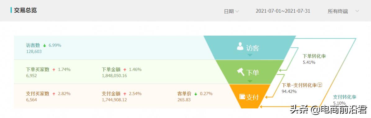 淘宝大学教程产品思路方案(深度解析淘宝店铺如何快速打造爆款产品，找准方向其实没有那么难)