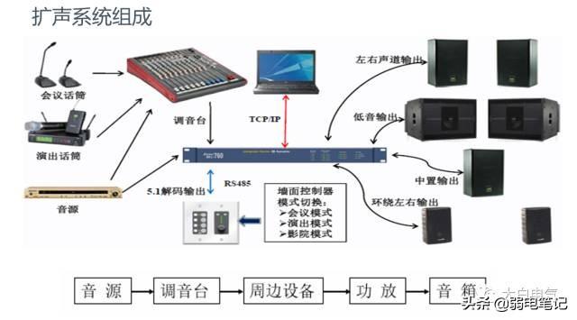 (视频会议系统)多媒体音视频会议系统的组成与技术（非常全面实用）