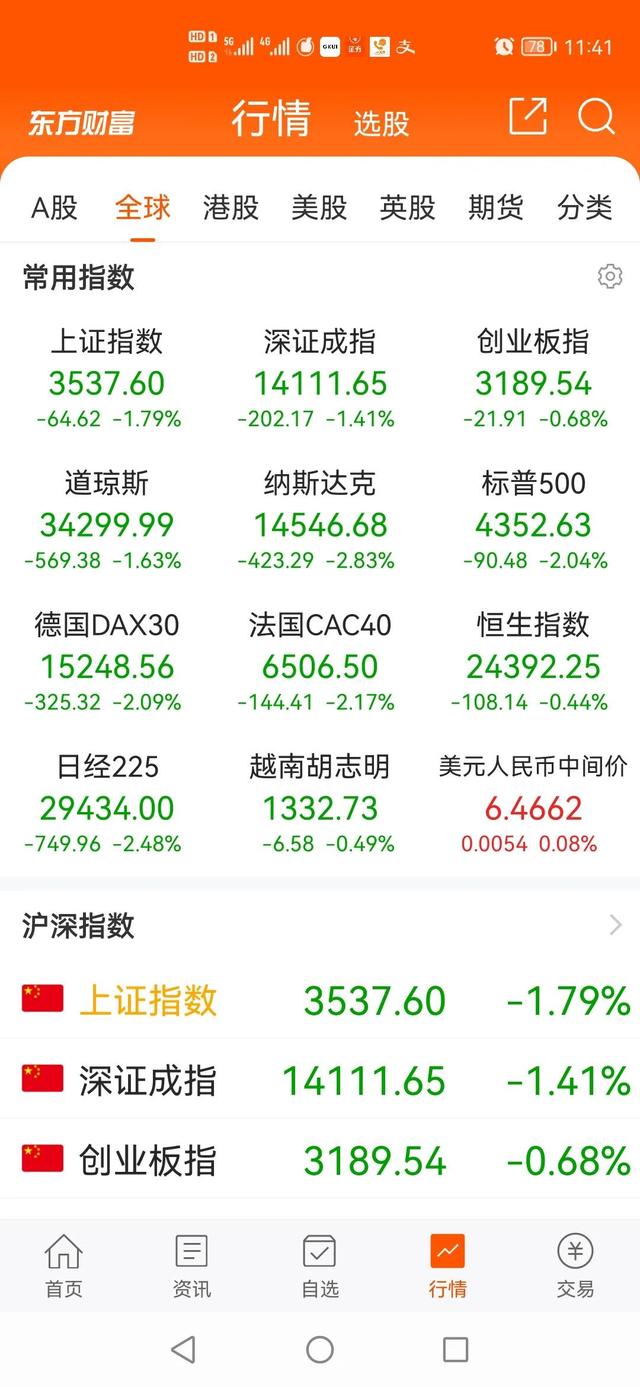 基金什么叫清仓(基金现在该趁跌加仓还是清仓过节？心态很重要)