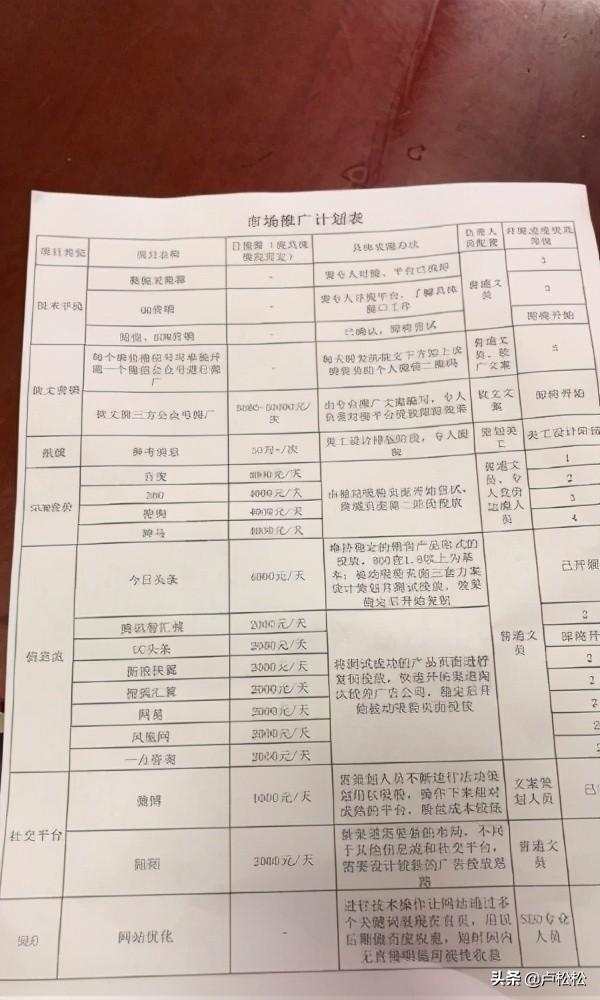 品牌推广渠道(市场推广渠道有哪些？一般企业市场推广计划怎么写？)