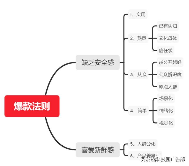 打造爆款的方法有哪些(品牌爆款6个法则)
