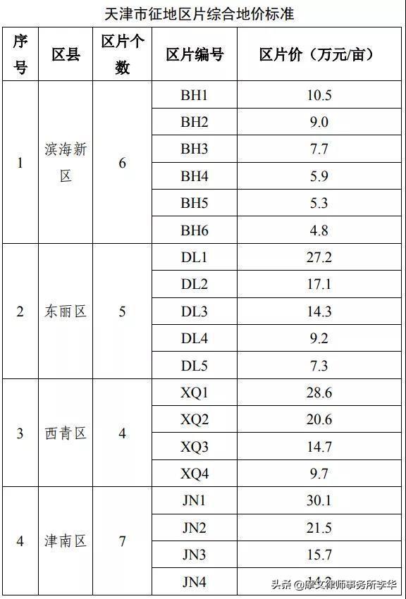 房屋拆迁补偿标准明细2021(2021年拆迁补偿标准上调？补偿多钱一平？给你答案)