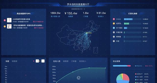 电子商务数据分析有哪些常用指标(电商数据分析的4大思维和8个指标)