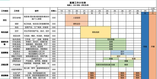 直播带货详细脚本表格(直播带货通用模板-直播间需要的表格脚本（全面）)