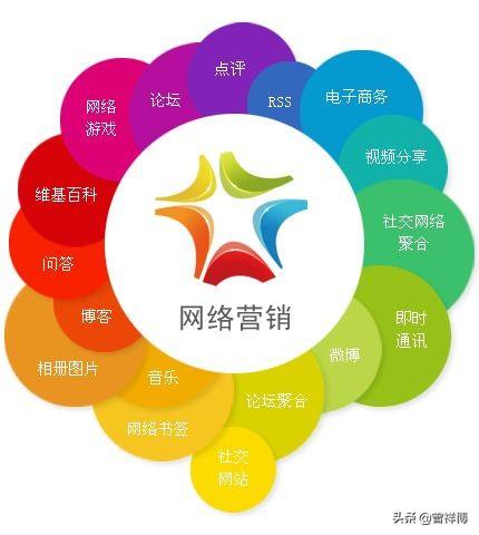 电商销售是什么(互联网中的网络营销究竟是什么，它都包含什么，它是销售吗？)