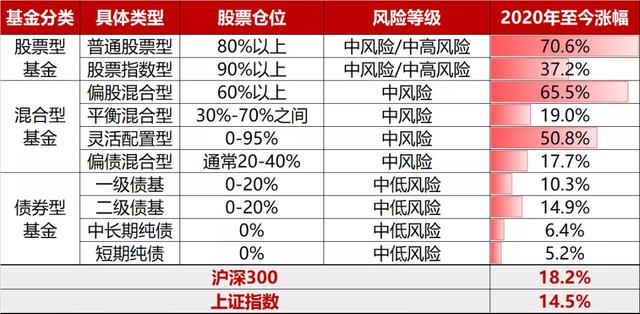 怎样选择基金投资理财产品(从“新手韭菜”到“理财达人”？你可能需要这份基金投资策略)