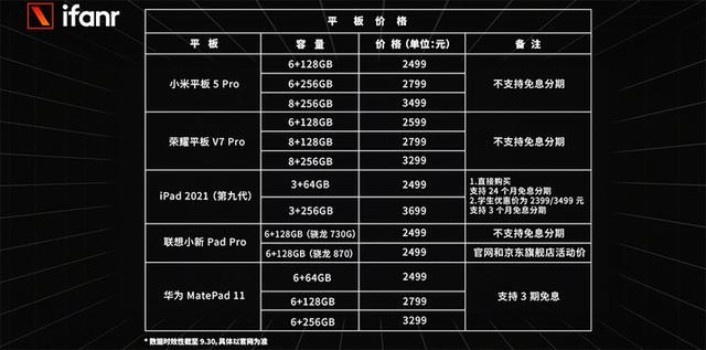 尝鲜txt下载百度网盘(2500 元，除了 iPad，平板电脑还能这样选)
