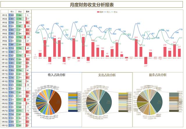 月报表模板(36份常用Excel财务月报表，财务主管看了都说好，直接套用)