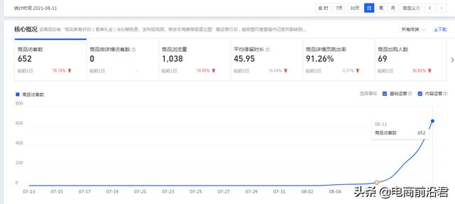 补单淘宝平台(深度解析淘宝无风险补单操作核心，规避稽查系统，实现低成本裂变)