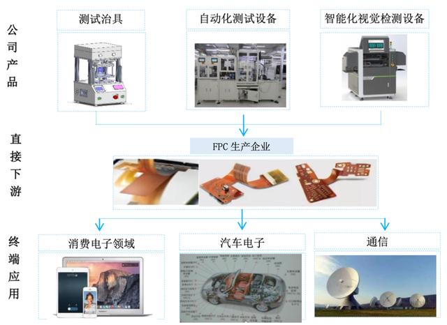 行业数据统计网站(行业分析中缺乏统计数据的常用处理方式（下）)