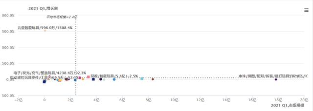 早教玩具批发市场(2021年Q1玩具市场消费者大数据分析，洞悉热销品类新动向)
