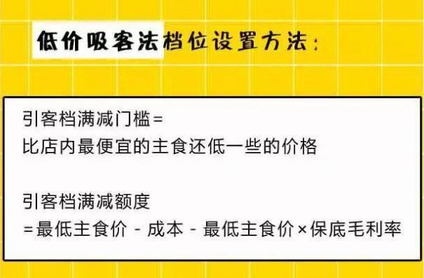 外卖满减活动计算公式(土豆撸冰教你外卖满减活动公式，直接就能用)