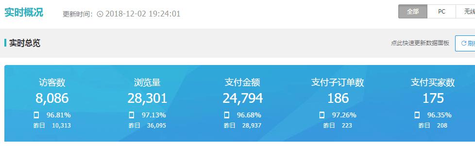 淘宝咋刷销量(淘宝怎样刷销量效果是最佳的？(最佳方案))