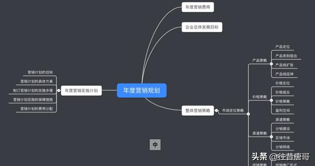 营销策划方案怎么做(营销方案策划怎么写，手把手地教你做出可操作性的方案)