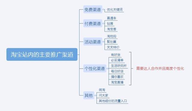 怎样推广淘宝店铺(新开淘宝店到底应该如何有效进行推广？)