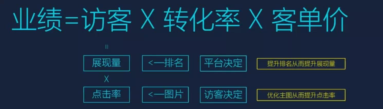 爆款打造计划(仅需6步！学会快速打造一个爆款，让双11业绩翻倍)