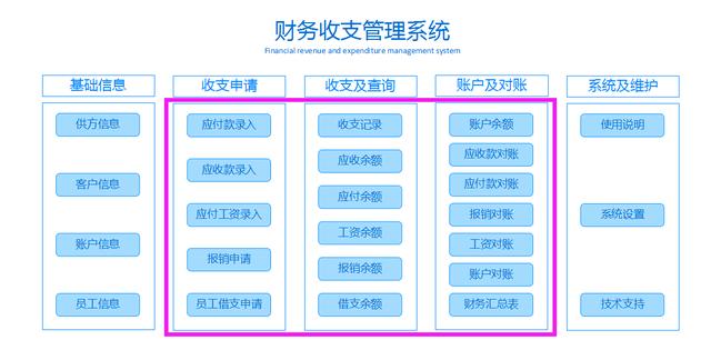 费用明细表怎么做比较好看(为省事，财务收支管理表格这样做，实用性反而更强，适合新手会计)
