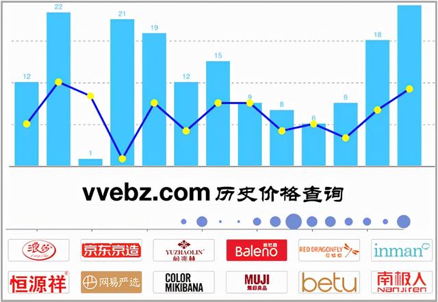 怎么查询历史价格(如何查看商品的历史价格？为什么很多人买东西会直接看到低价？)