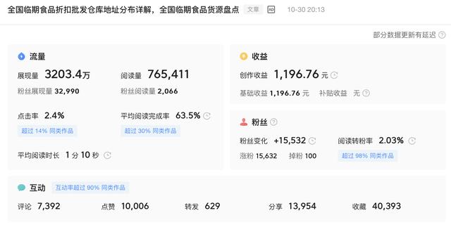 小食品批发市场(河北省临期食品折扣批发仓库地址分布详解，河北临期食品货源盘点)