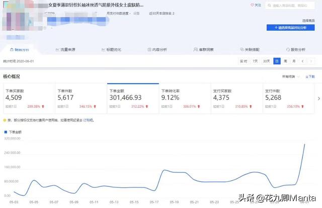 宝贝搜索权重可以刷吗(「淘宝天猫」如何快速提升宝贝权重？商家可利用快速补搜索的方法)