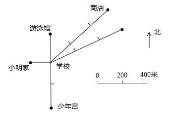 比例尺公式(比例尺的换算方法，巧学比例尺换算)
